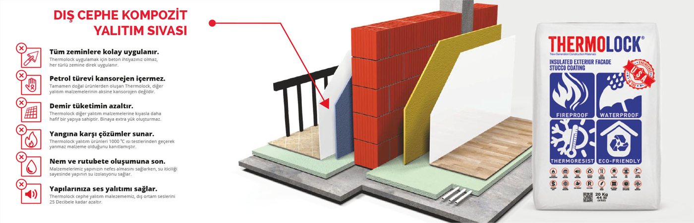 Thermolock facade composite insulation plaster system diagram with its key benefits (manufacturer graphic, in Turkish)